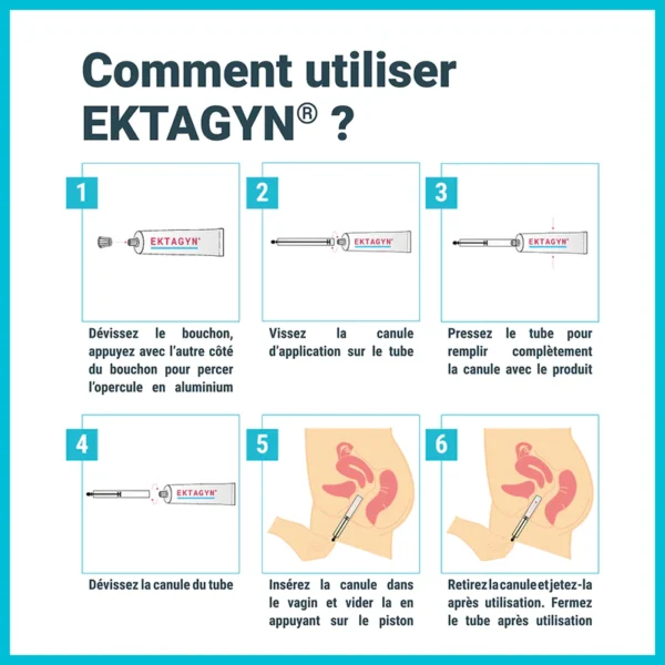 EKTAGYN VAGINAL GEL - Figura 2